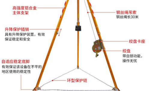 救援支架自适应稳定底脚的优势