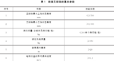 如何测量香蕉视频在线观看免费的基本参数