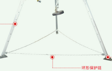 香蕉视频在线观看免费底部的环形保护链可以用钢丝绳代替吗